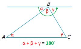 What is the sum of the interior angles of a triangle? | Socratic