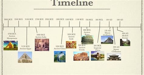 an image of the time line for different places in the world, including ...