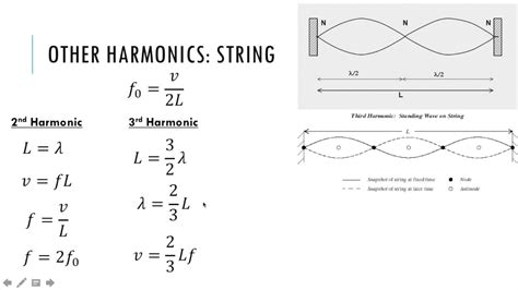 Standing Wave On A String