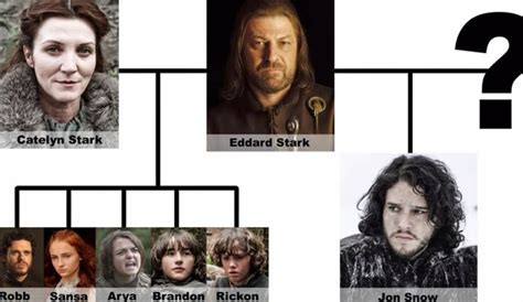 Fans Have A Crazy 'Game Of Thrones' Theory About Jon Snow's True ...