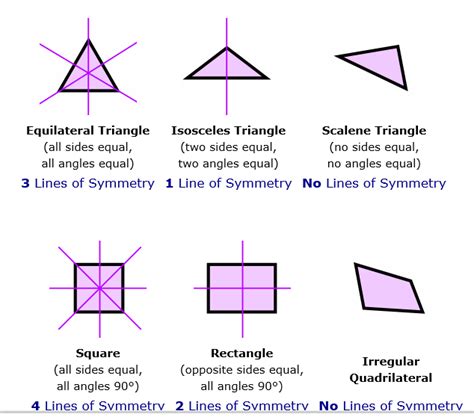 Give lines of symmetry and rotational symmetry (with angle) of 8 ...