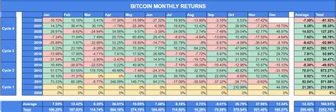 Bitcoin Weekly Forecast: Assessing likelihood of 80% rally for BTC ...