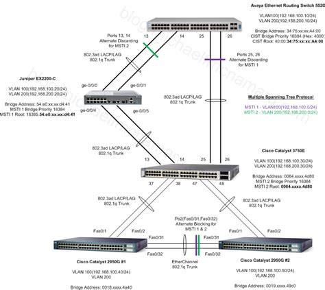 LACP Configuration Examples (Part 6)