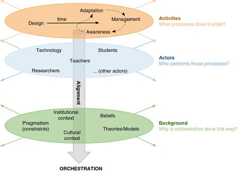 Theoretical Framework Diagram In Research