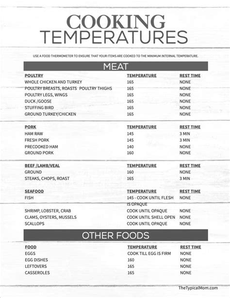 Meat Temperature Chart Printable