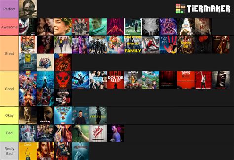 2019 Movies: Ranked Tier List (Community Rankings) - TierMaker