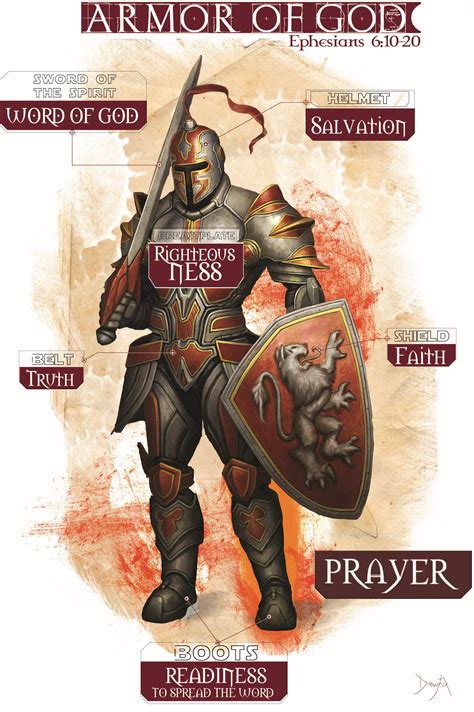 God's Breath Publications » THE ARMOR OF GOD – PART TWO