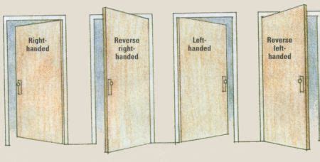 Door Handing – What You Need to Know – LockNet