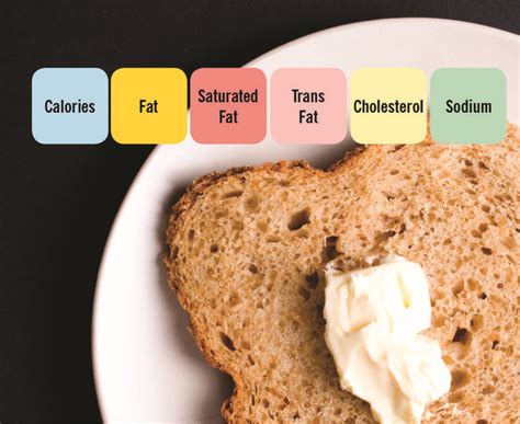 Margarine or Butter: The Heart-Healthiest Spreads | Heart healthy, Food ...