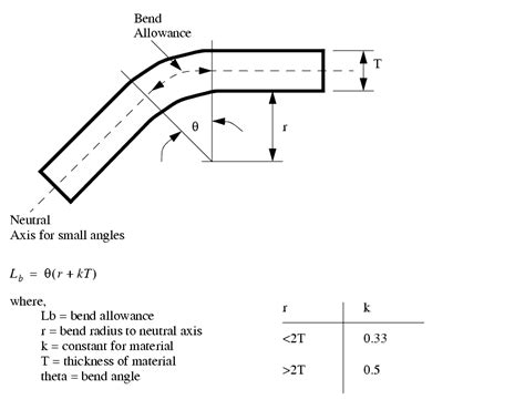 Sheet Metal Bend Radius Calculator at Horace Winfield blog