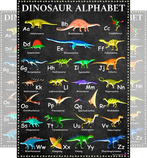 Buy Dinosaur Alphabet Chart, A to Z Dinosaur Names - Laminated 14x19.5 ...