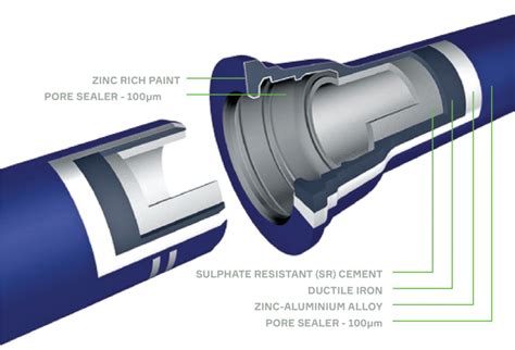 Ductile Iron Pipes (DICL) | Clover Pipelines