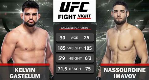 UFC Fight Night: Gastelum vs Imavov - ITN WWE