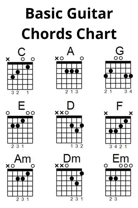 Basic Guitar Chords Chart | Basic guitar chords chart, Guitar chord ...