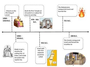 Ancient Israel Illustrated Timeline Activity: In-Person, Online, or ...