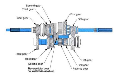 [DIAGRAM] Subaru Forester Wiring Diagram Gearbox Oil Change - MYDIAGRAM ...