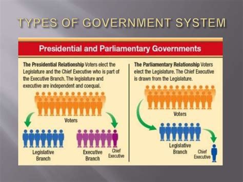 PARLIAMENT AND STRUCTURE OF FEDERAL GOVERNMENT