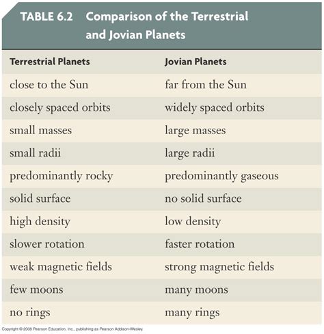 Jovian Planets Similarities