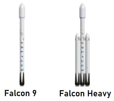 Falcon 9 vs Falcon Heavy - What's the difference? | LifeFalcon