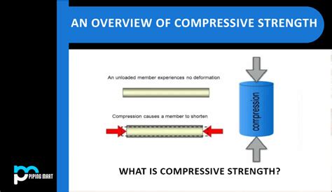 An overview of Compressive Strength - ThePipingMart Blog