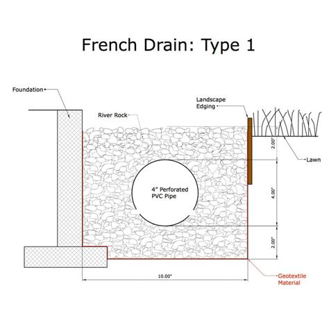 French Drain Installation- Landscape Drainage - Houston, Katy, Bellaire,TX