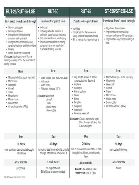 2015-2024 Form IL RUT-76 Fill Online, Printable, Fillable, Blank ...