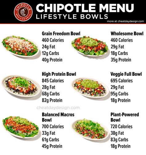 Free Chipotle Bowl Day 2024 Date - Eran Randene