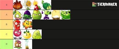 PvZ 2 Plants Tier List (Community Rankings) - TierMaker