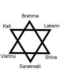 Image result for shiva shakti symbol | Hindu symbols, Shiva shakti ...