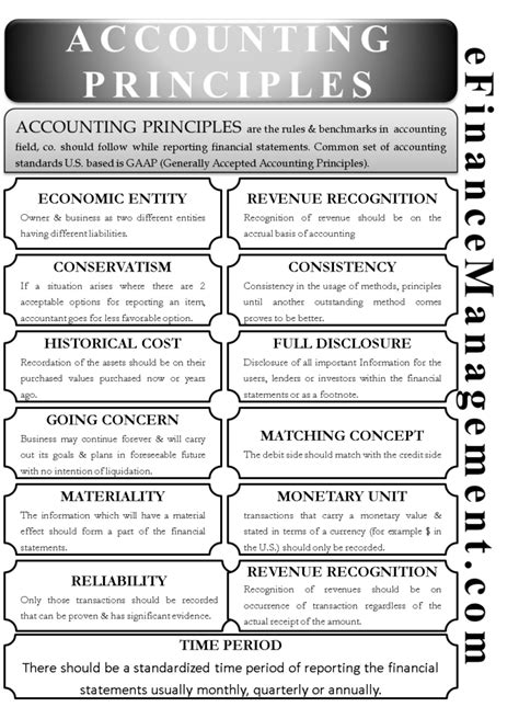 Basic accounting principles - gulfpics