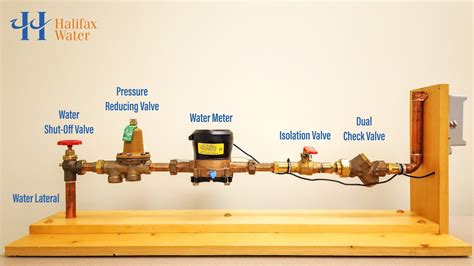 How To Hack Your Water Meter? New Update - Bmxracingthailand.com