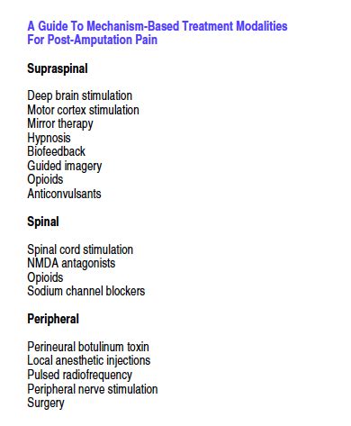 Phantom pain management clinical trials - pilotaim