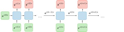 Recurrent Neural Networks: A Comprehensive Overview