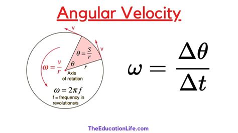 Angular velocity formula Explained - The Education