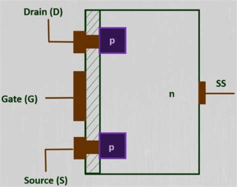 P-Channel Enhancement MOSFET | Working & V-I Characteristics