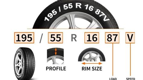 Guide for Choosing the Right Tyre Size | Eagle Tyres