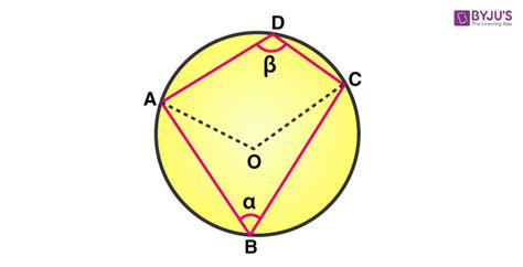 Cyclic Quadrilateral (Theorems, Proof & Properties)