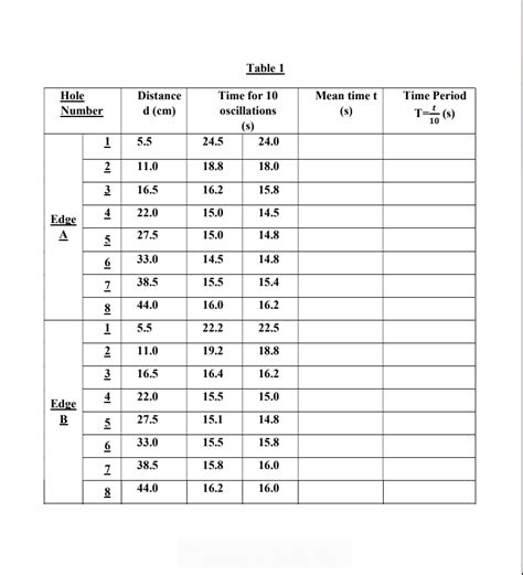 Solved This is a lab report the experiment name is (Compound | Chegg.com