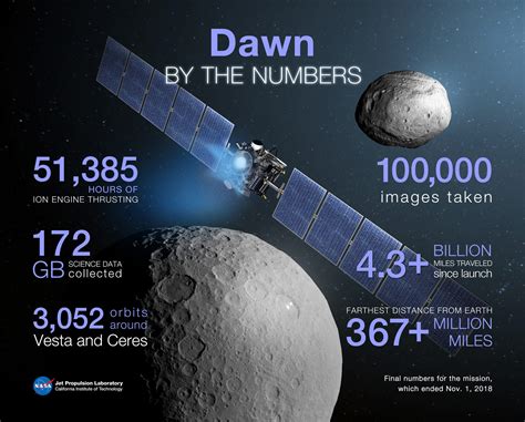 Nasa uranus orbiter and probe - indetyredX