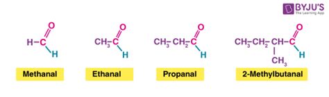 Aldehydes and Ketones - Occurrence, Preparation, Reactions, Uses, FAQS ...