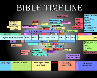 Monroe Bible Quiz Team: DID YOU KNOW: How long did it take to write the ...