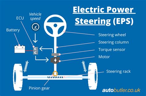 Electric Power Steering System Diagram