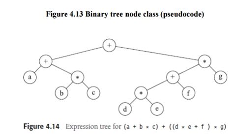 Implementation of a Binary Tree with an expression tree