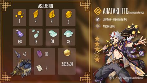 Arataki itto: Build Guide: Infographics Genshin Impact | HoYoLAB