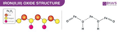 Fe3O4 - Iron (II, III) oxide structure, Molecular mass, Properties, Uses