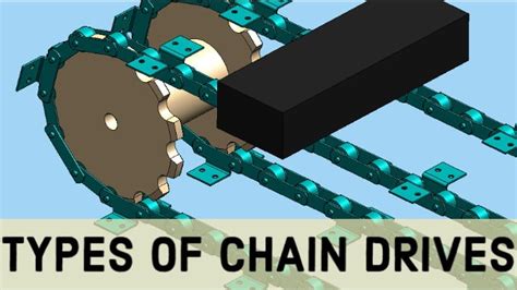 Chain Drives: Types, Application, Advantages, & Disadvantages [With PDF]