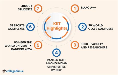 KIIT University: Admission 2023, Courses, Cutoff, Fees, Placement ...