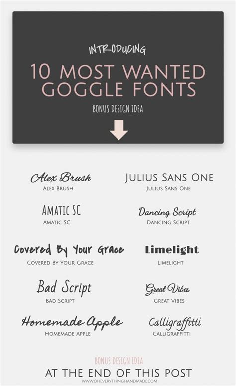 10 Most wanted Google Fonts