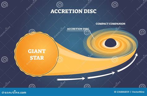 Accretion Disc Formation With Giant Star Light In Black Hole Outline ...