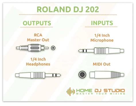 The Roland DJ 202 gives new DJs access to a MIDI Out option on an ...